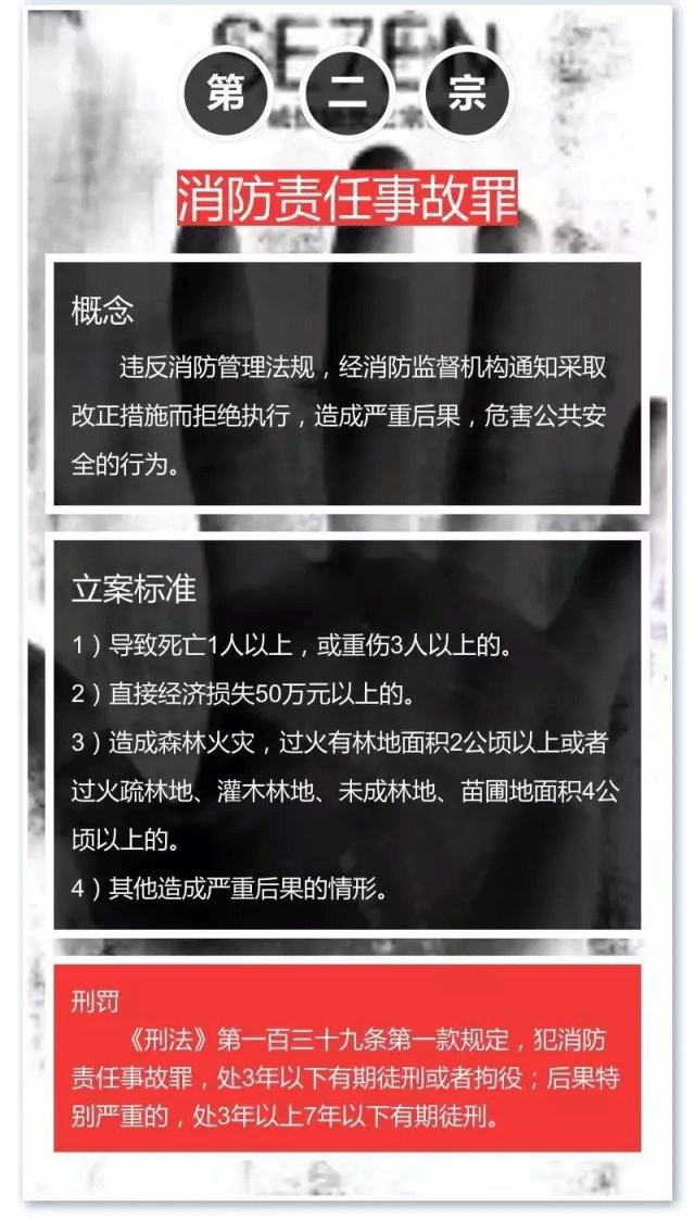 消防責任七宗罪