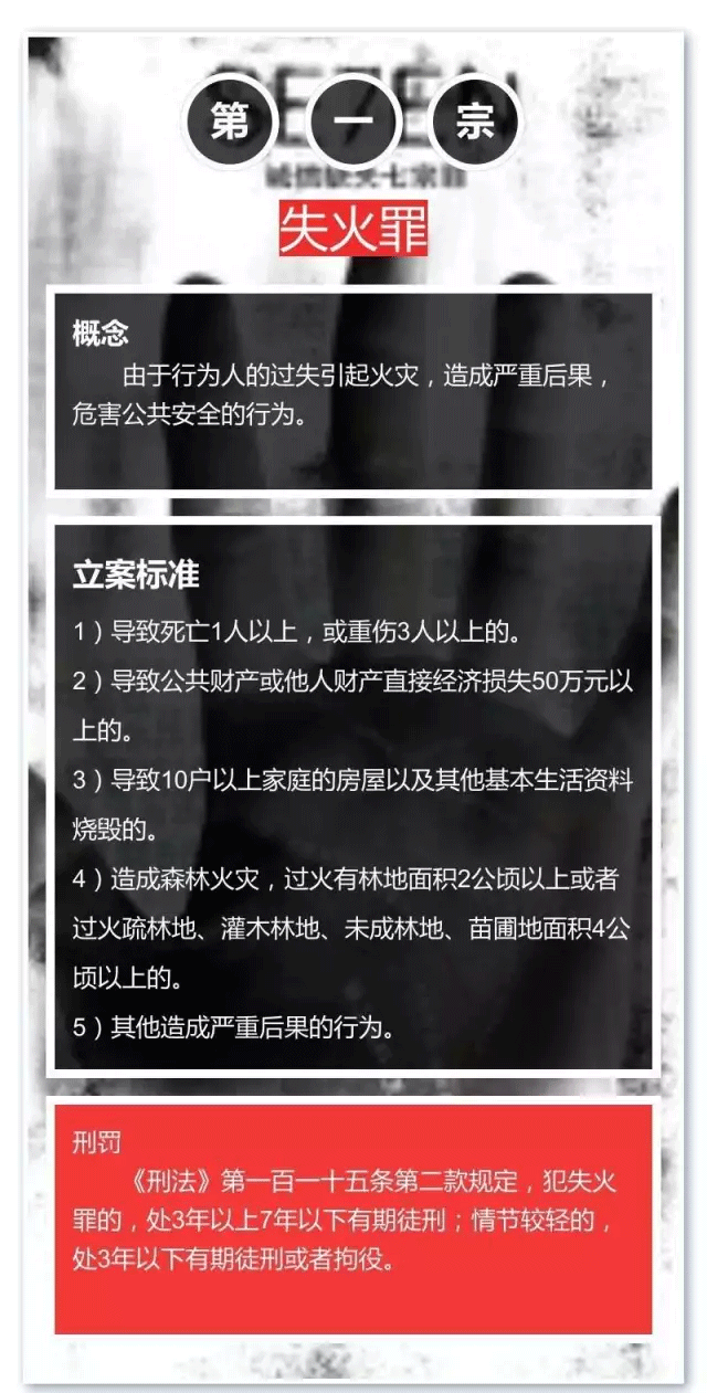 消防責任七宗罪