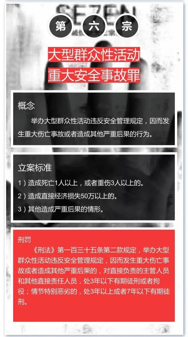 消防責任七宗罪