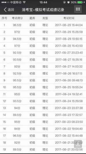消防實(shí)操消考寶