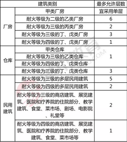 消考寶  消防考試