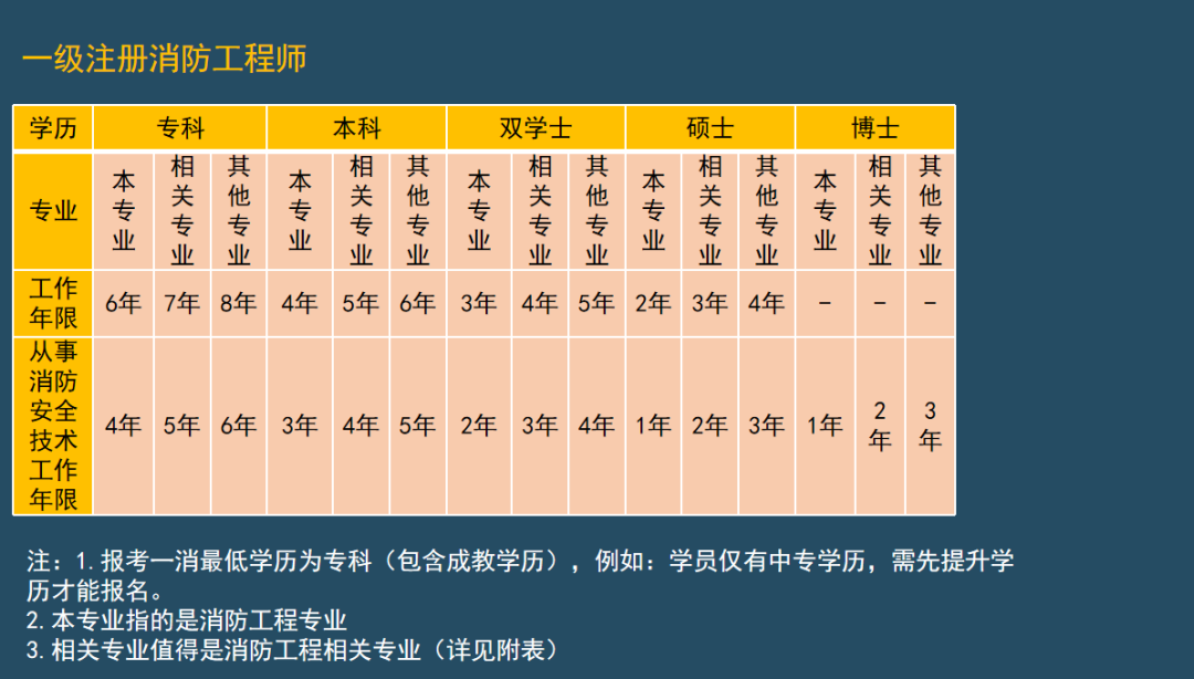 消考寶