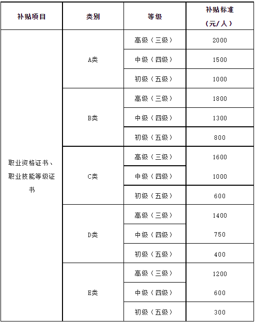 技能補(bǔ)貼.png